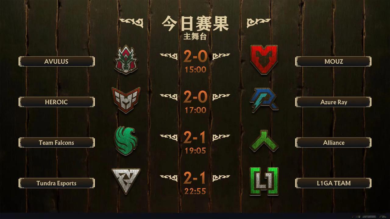 昨天AR IG一胜一负，目前两队都是1-1。

今天AR将对上Nigma，难度是