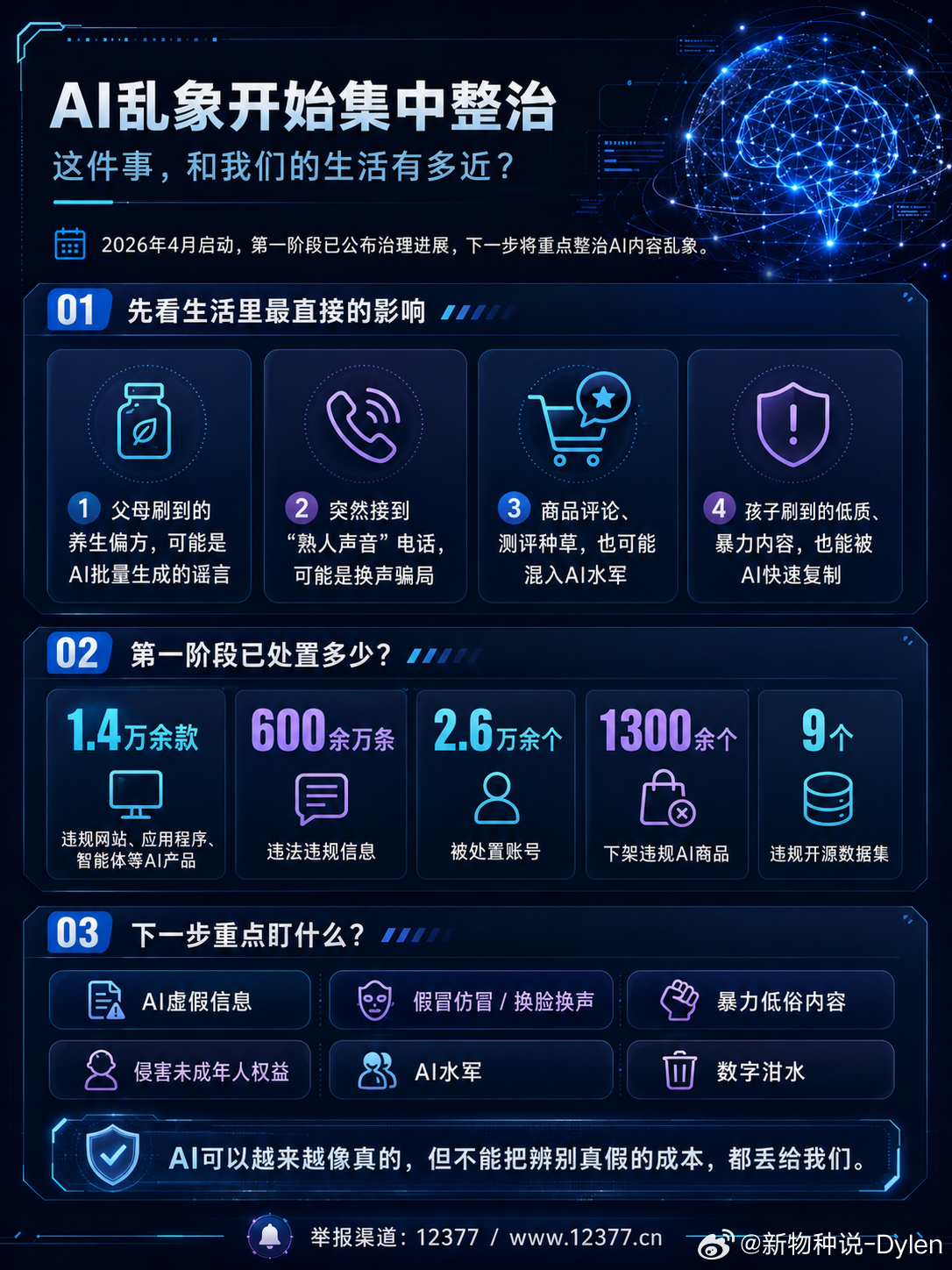 整治AI应用乱象专项行动这次“清朗·整治AI应用乱象”，我觉得和我们的生活其实挺