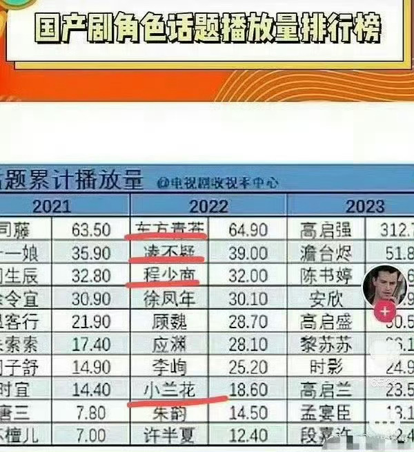 王鹤棣将门毒后台词听力测试皮杰在监狱很想念虞书欣粉丝