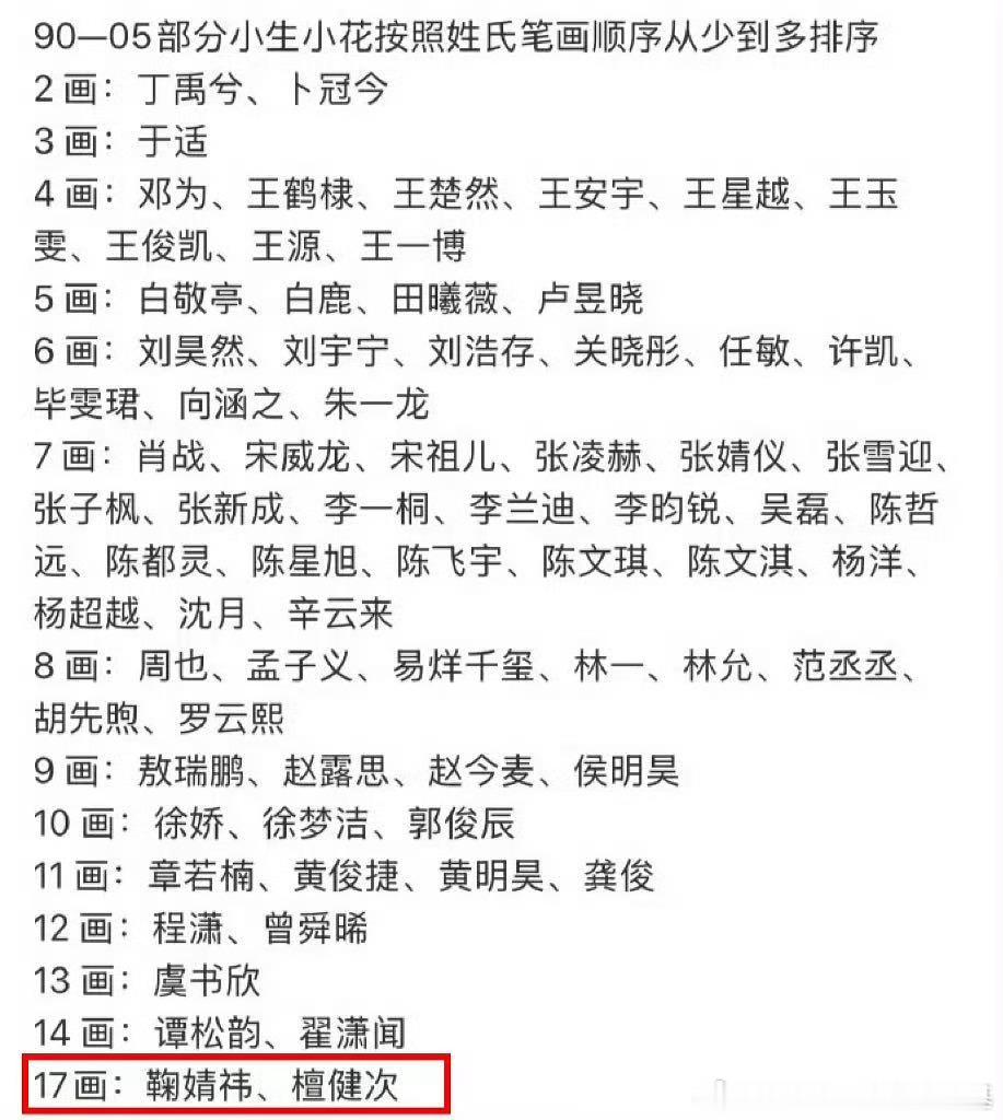 演员署名按姓氏笔画排列底下那几个也是吃到时代黑利了