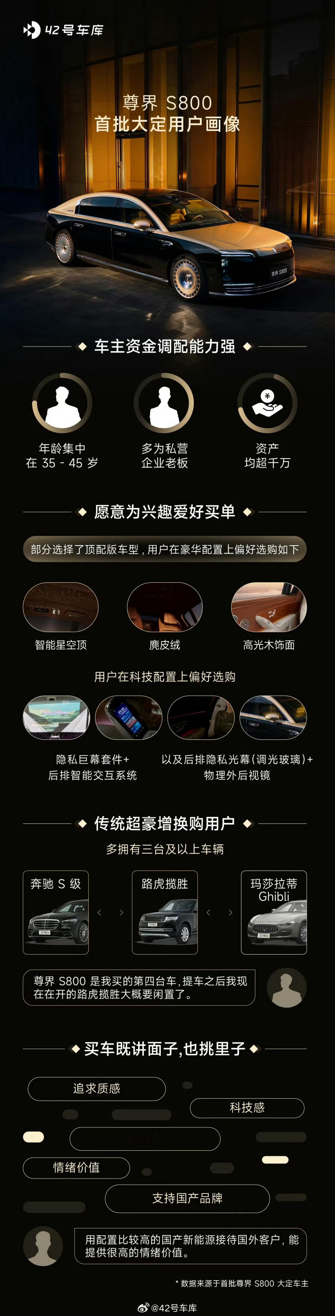 尊界车主既有老钱也有新钱尊界的用户画像还是不能单单用老钱这个词来形容的，典型客户