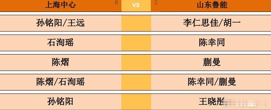 2026乒超常规赛雄安站女团单循环赛，上海中心vs山东鲁能对阵出炉。第一盘：孙铭
