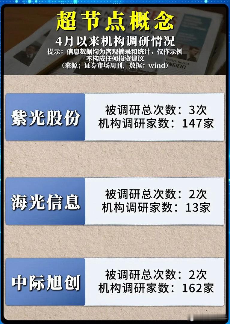 426家机构扎堆调研！超节点，为何成了AI算力的下一个必争之地？当AI算力竞赛进