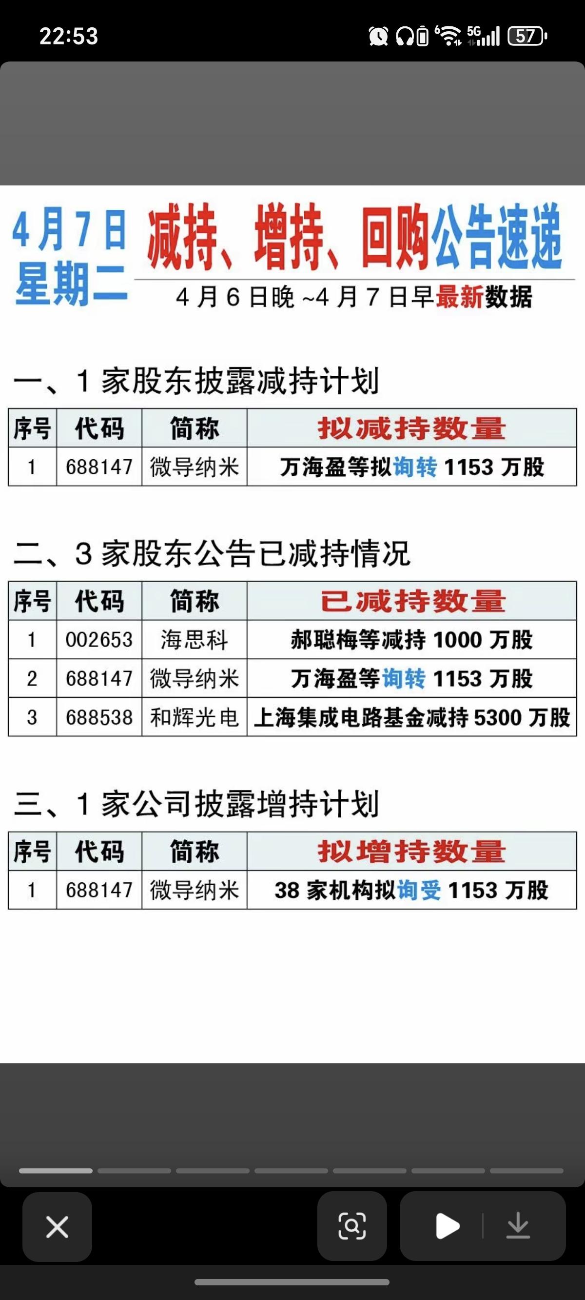 4.7周二  上市公司公告精选汇总！

主要涉及：资产重组、股权转让、实控人变更