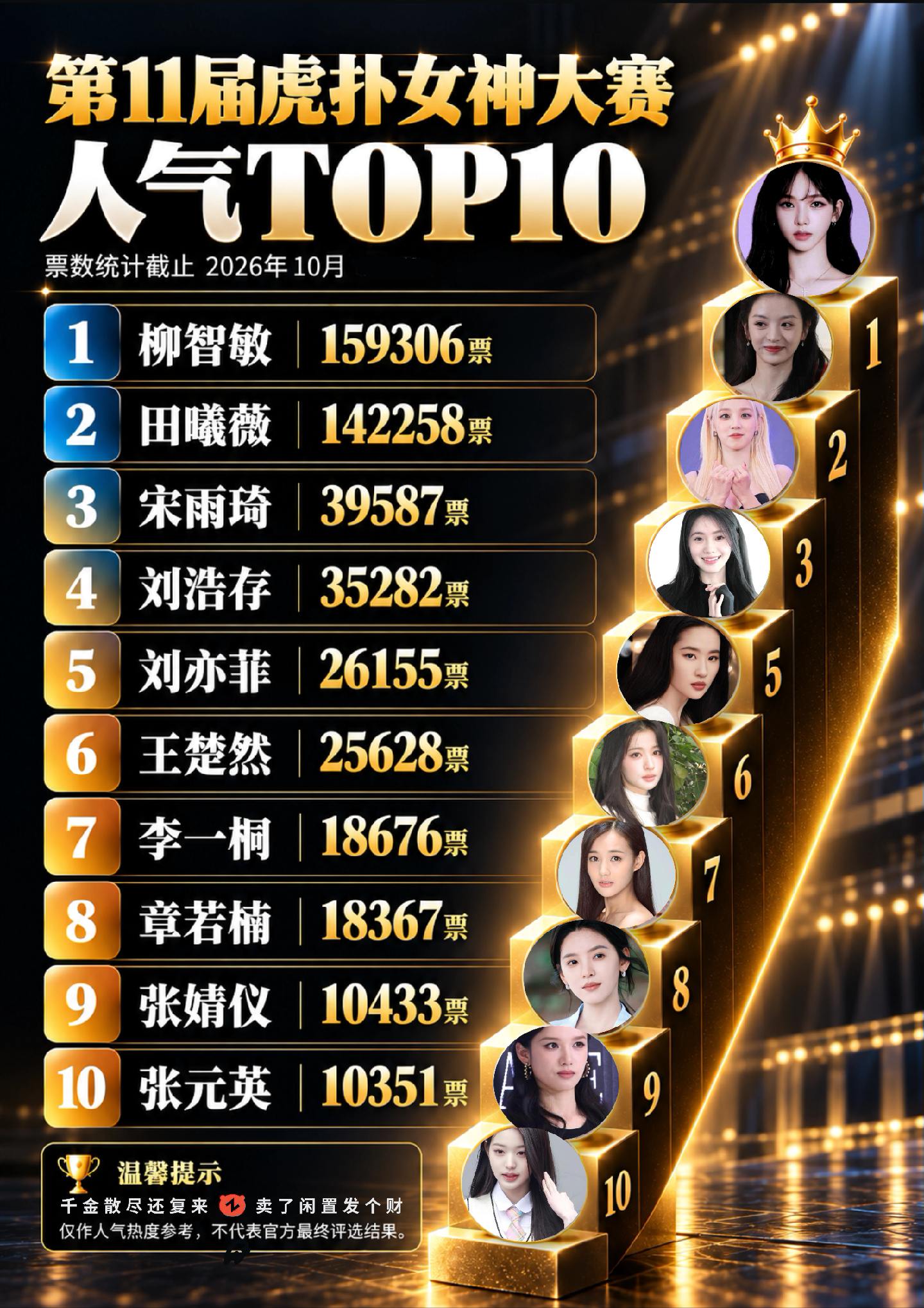 2026虎扑女神排行榜，有你的理想型吗？