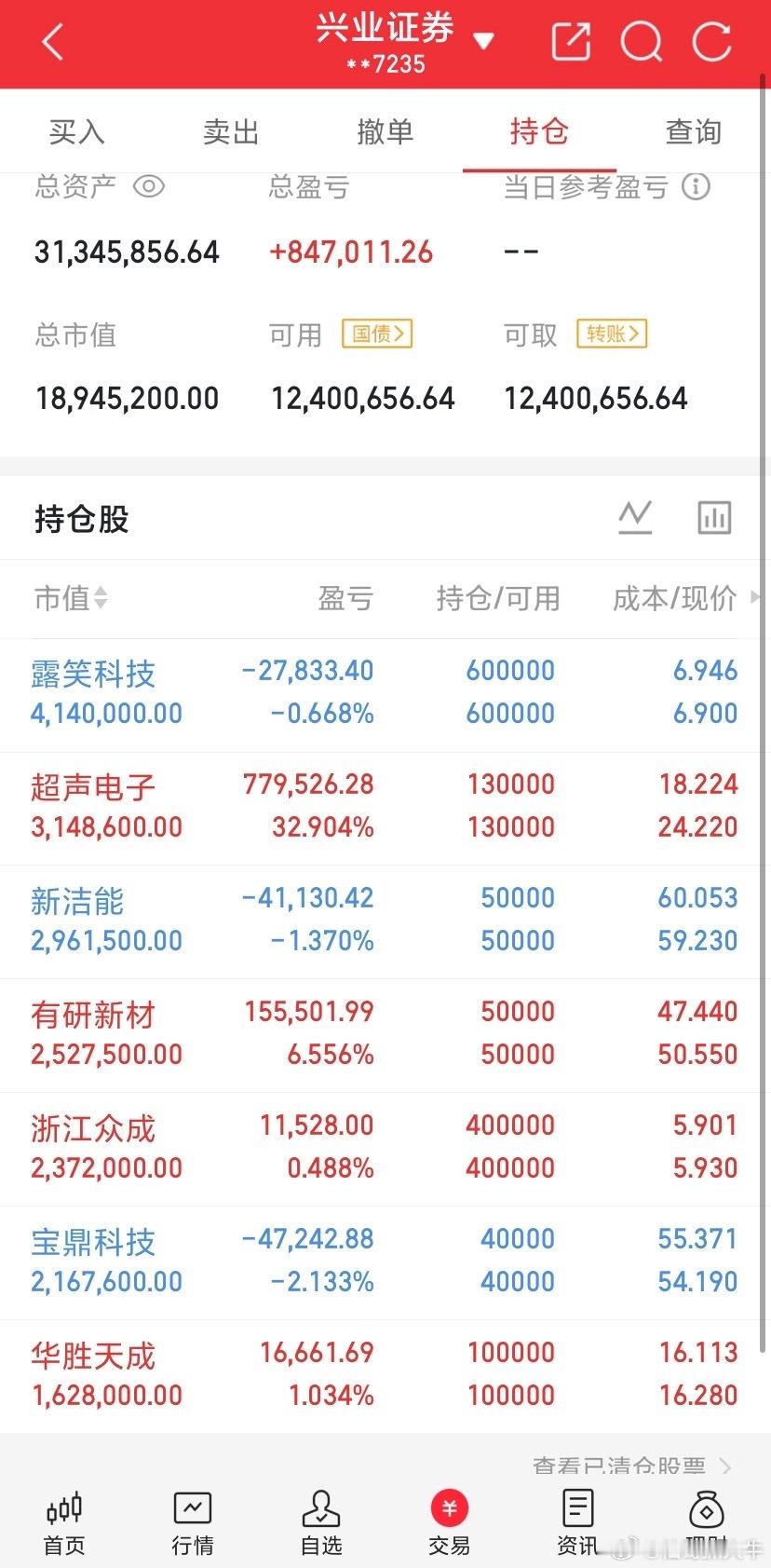 外围形势一片大好！兄弟们子弹都备好了吗？明天来个满山红[心][心][心] ​​​