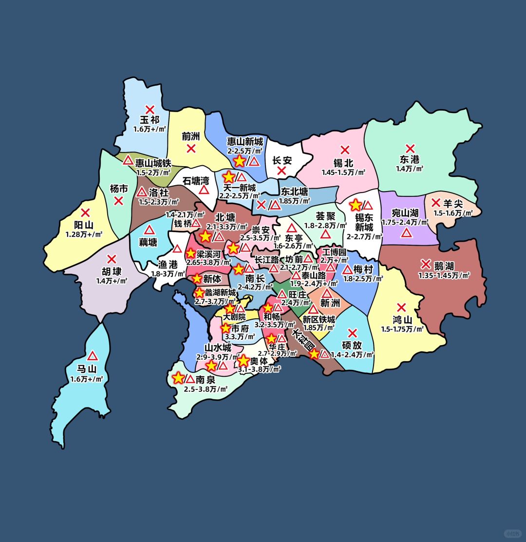 无锡的购房板块详细说明和分析