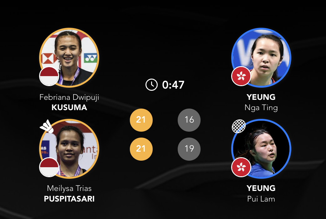 2026亚洲羽毛球团体锦标赛 【女团X组：印尼🇮🇩 1-1 🇭🇰中国香港