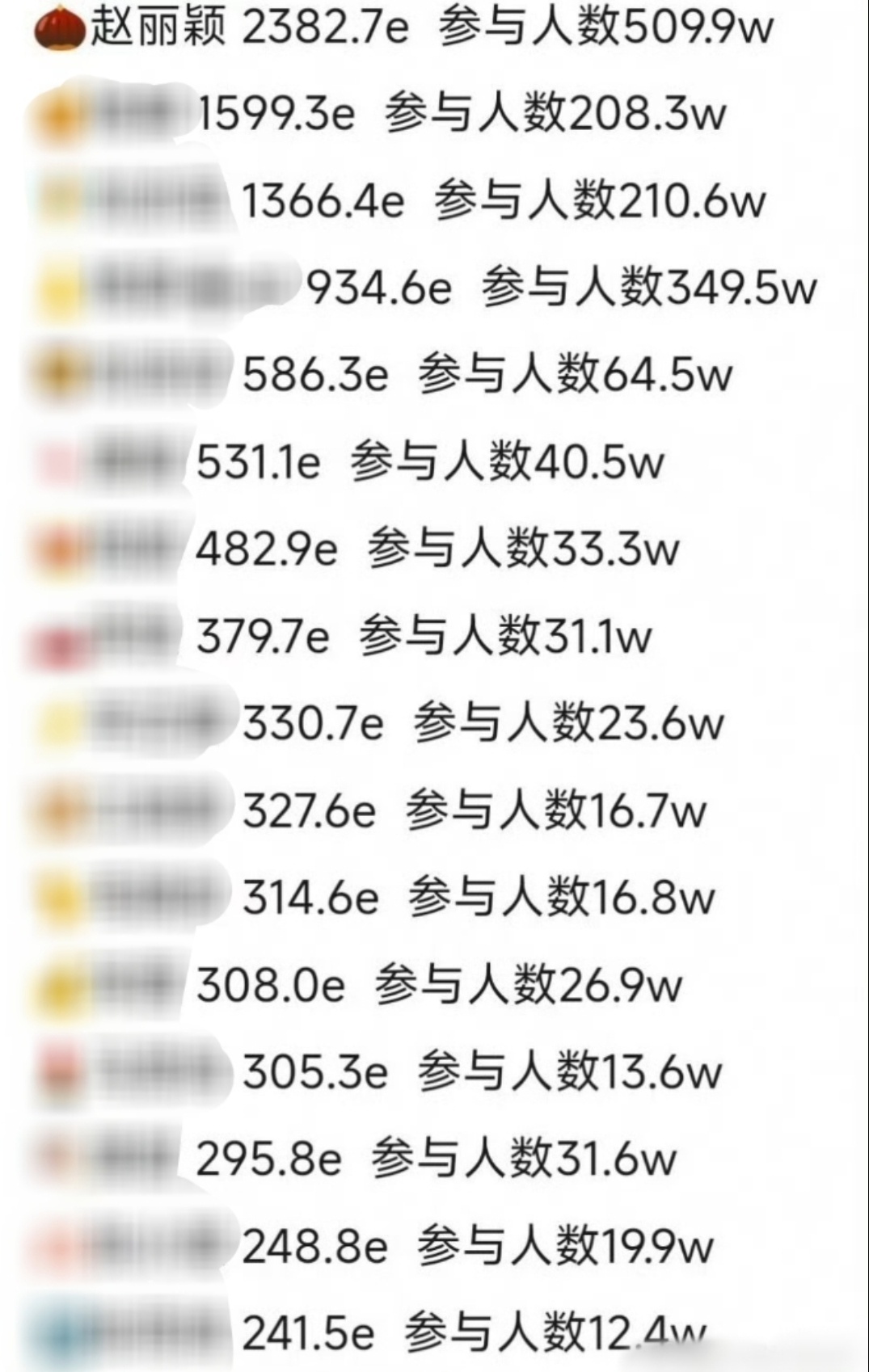 丽神牛已经说腻了真正意义上的断层第一 