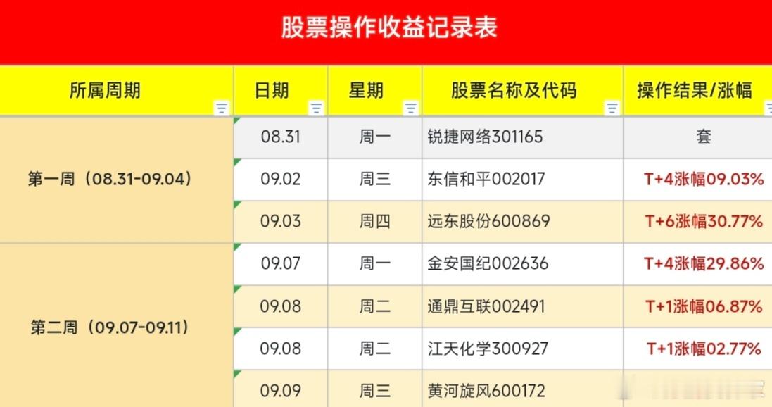 均为最大涨幅！“小金子、远东、通鼎、东信”给了正反馈，“江天、黄河”有赚的，也有