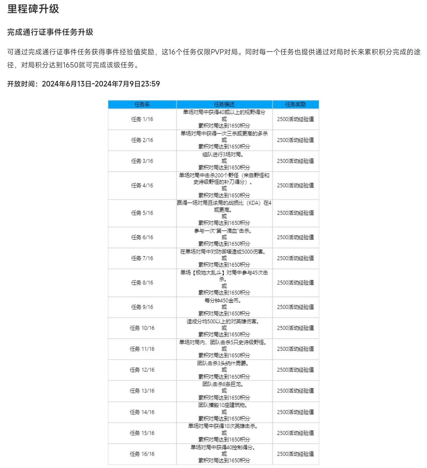 Ps：通行证任务是同时存在四个的，所以硬打积分的话每打1650积分就可以完成四个