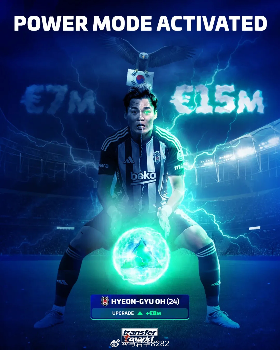 【德转：吴贤揆身价翻倍】凭借加盟贝西克塔斯后5场4球的表现，吴贤揆的身价近期已经