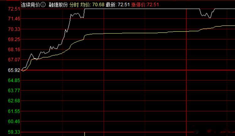 听说瘟神走了，蓉姐回封涨停…… 