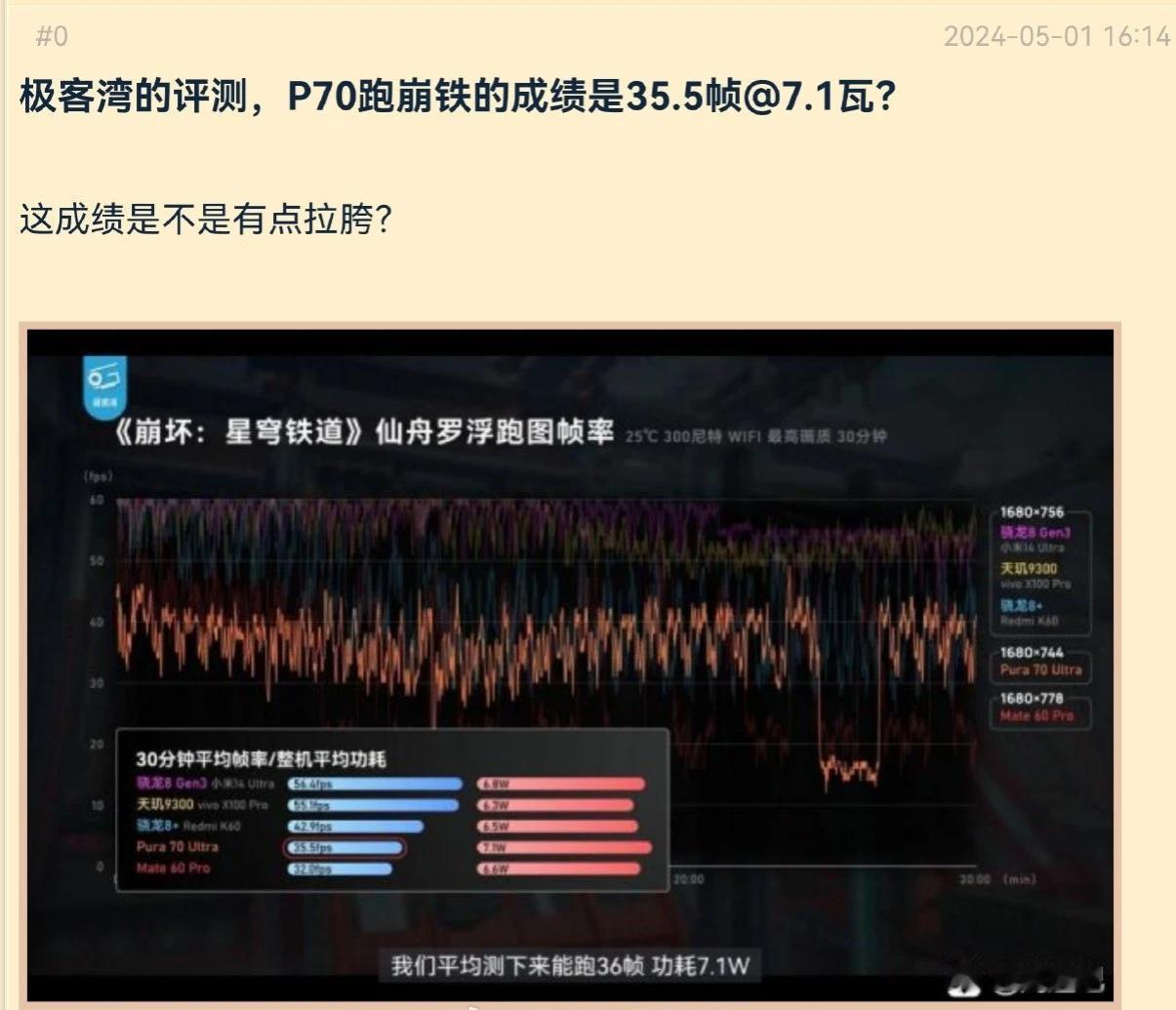 买手机一定要清楚自己的需求，如果你是一个游戏发烧友，尤其是原神啊，崩坏3这类游戏