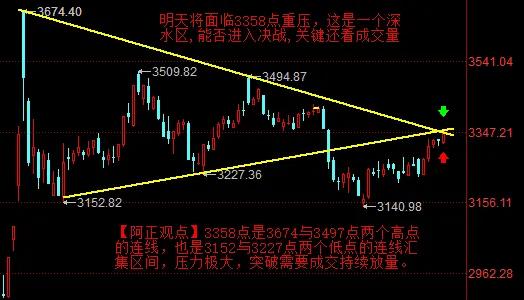 【2月12日A股收评：明日大盘有可能进入关键一战】

         今日盘面