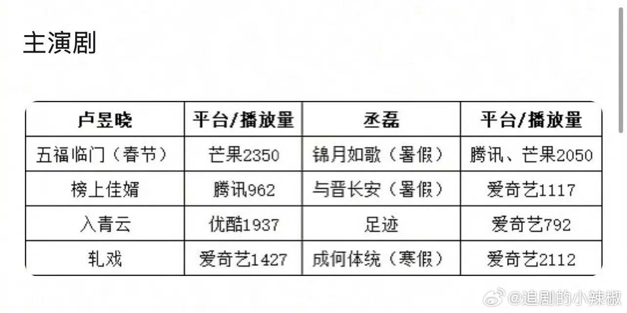 光看实绩，两个人半斤八两吧🤔 
