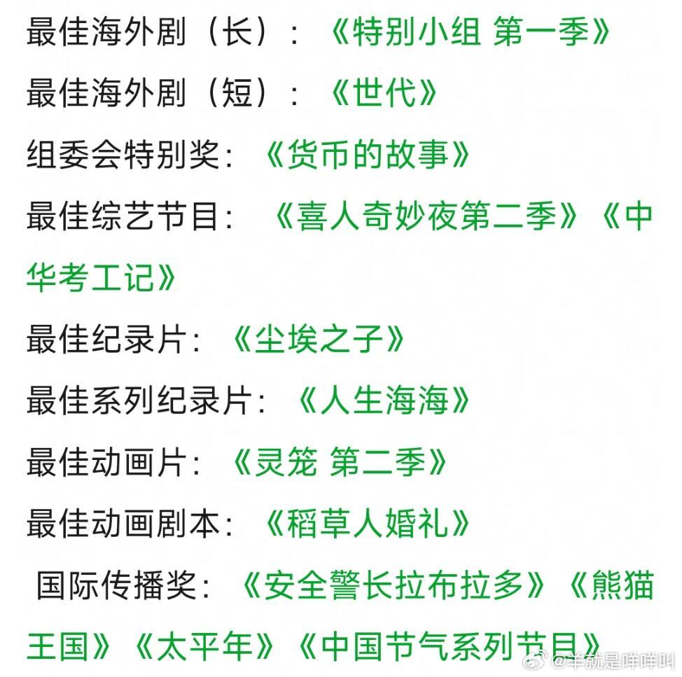 白玉兰获奖全名单：白玉兰海外推广大使：杨幂 & 白宇白玉兰视后：杨紫《生命树》白