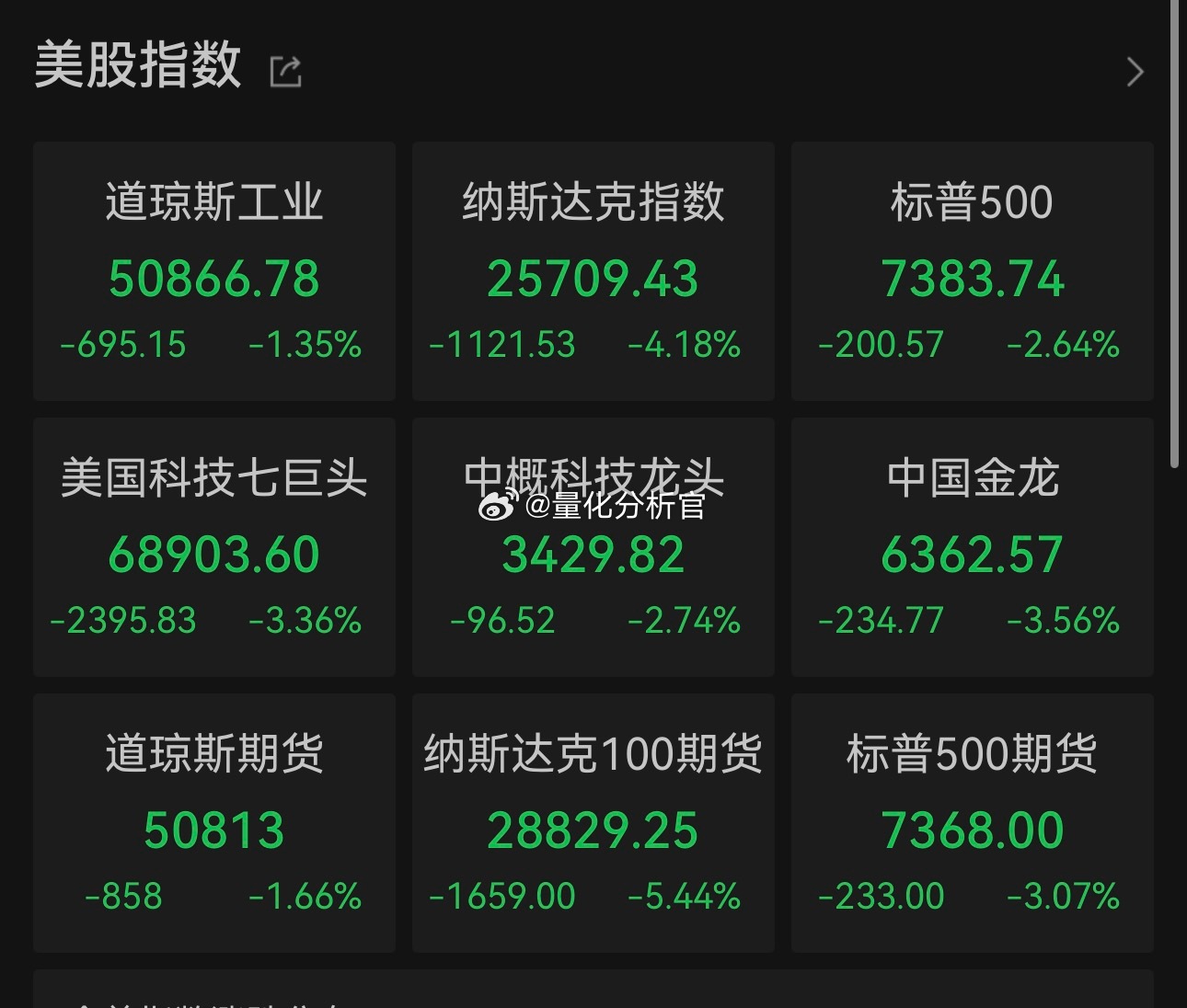 上一次如此大幅度的单日暴跌还是“关税日”以及“疫情”美股