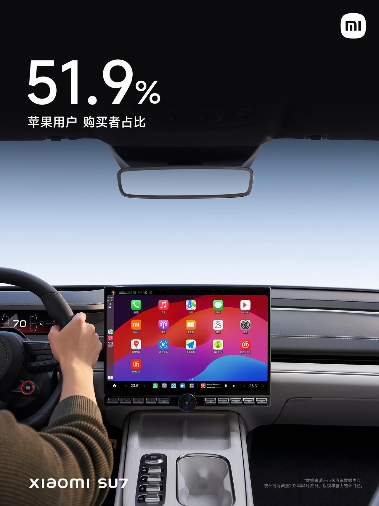 发现小米SU7的苹果用户占了51.9%，这也说明SU7对苹果iPhone、iPa