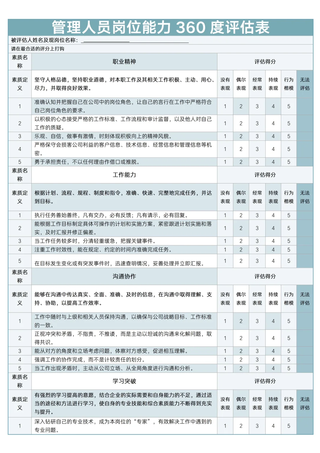✅管理人员岗位能力360度评估表