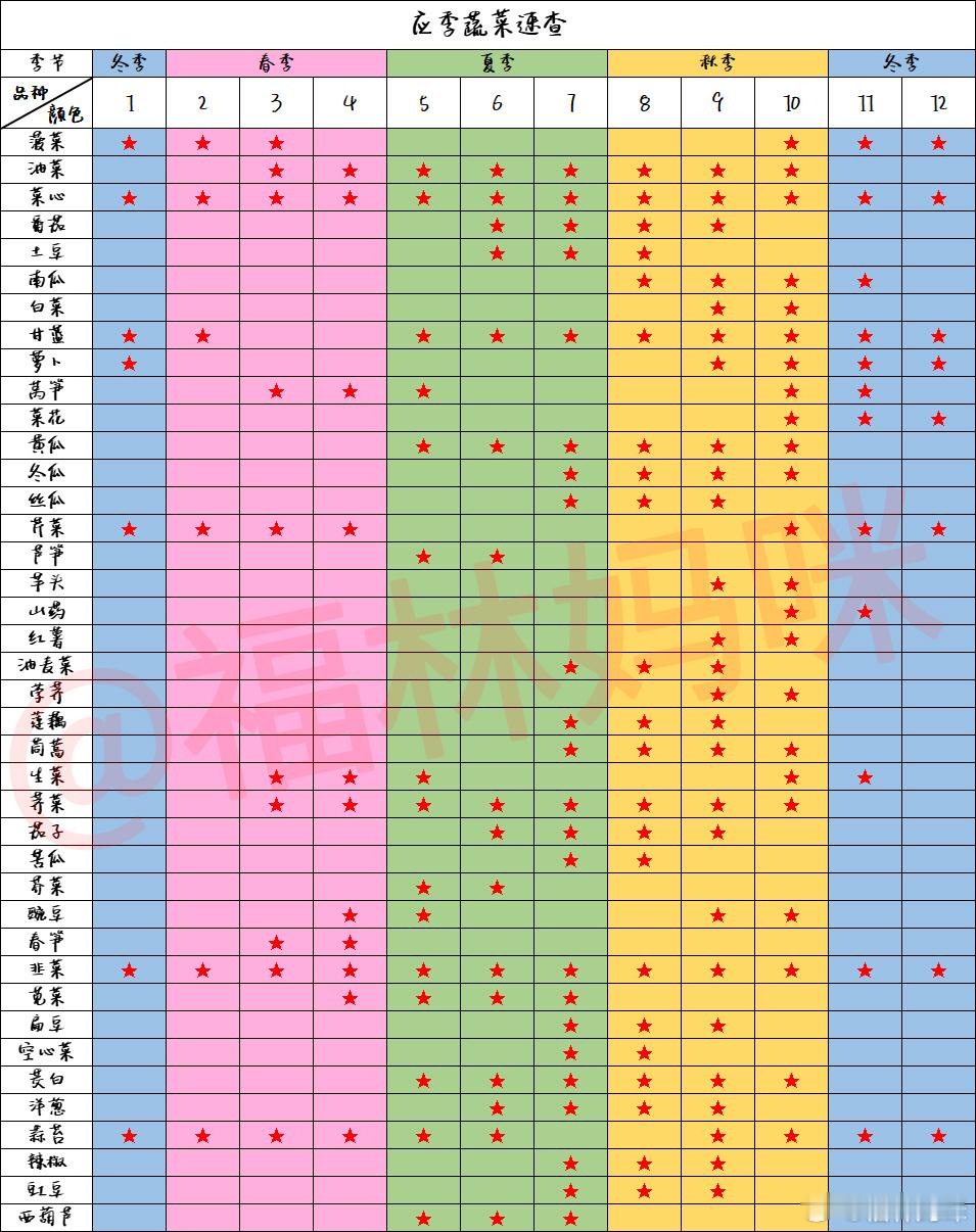 应季水果时间表 这几年不再大量给孩子吃水果了，每天200-300克就够了，而且也