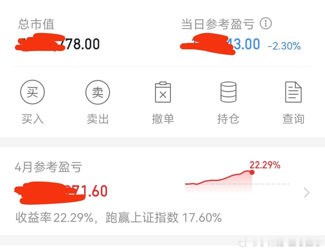 收评：今天小亏2个点，这个月还有22个点利润。保住利润就可以。越是后面几天，越要