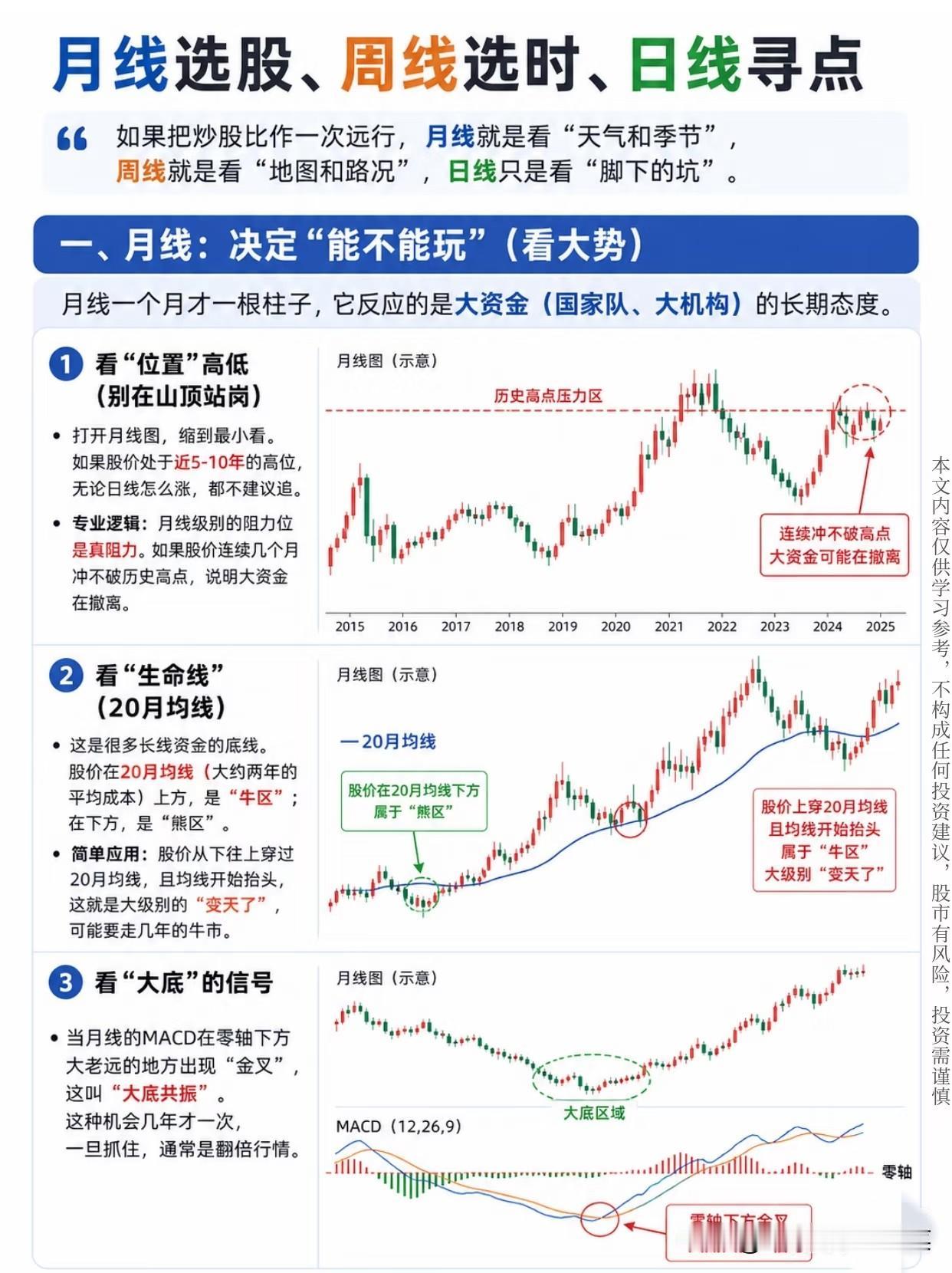 月线选股、周线选时、日线寻点：用概率思维打造交易闭环
 
在A股市场里，没有10