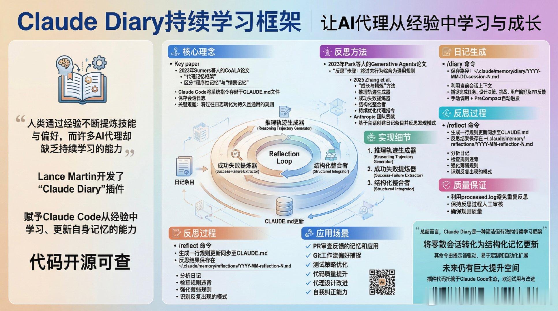 人类通过经验不断提炼技能与偏好，而许多AI代理却缺乏持续学习的能力。为此，Lan