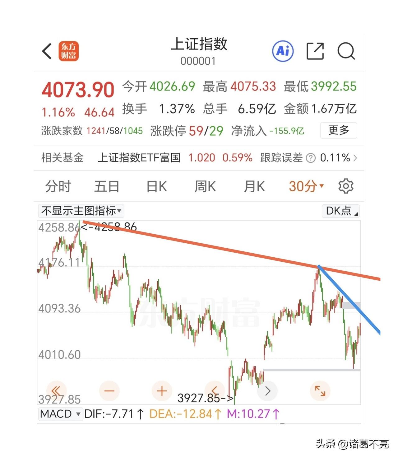 对待日线比较纠结的多看看季线。

自从24年9.24行情启动以来，季线上拉一根大