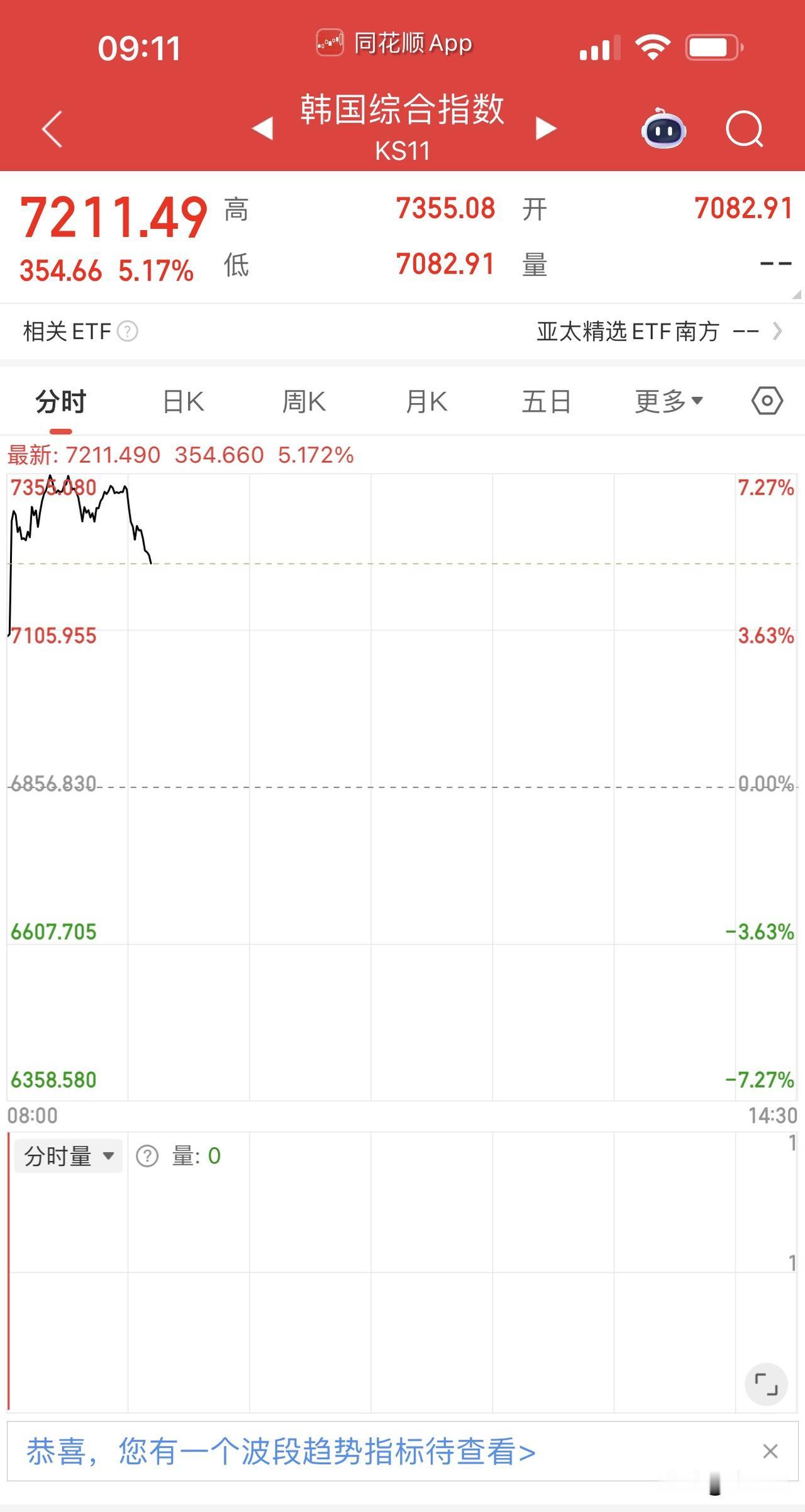 A股盘前消息面利好：
英伟达进一步收缩中国购买芯片企业名单，
国产替代已经是势不