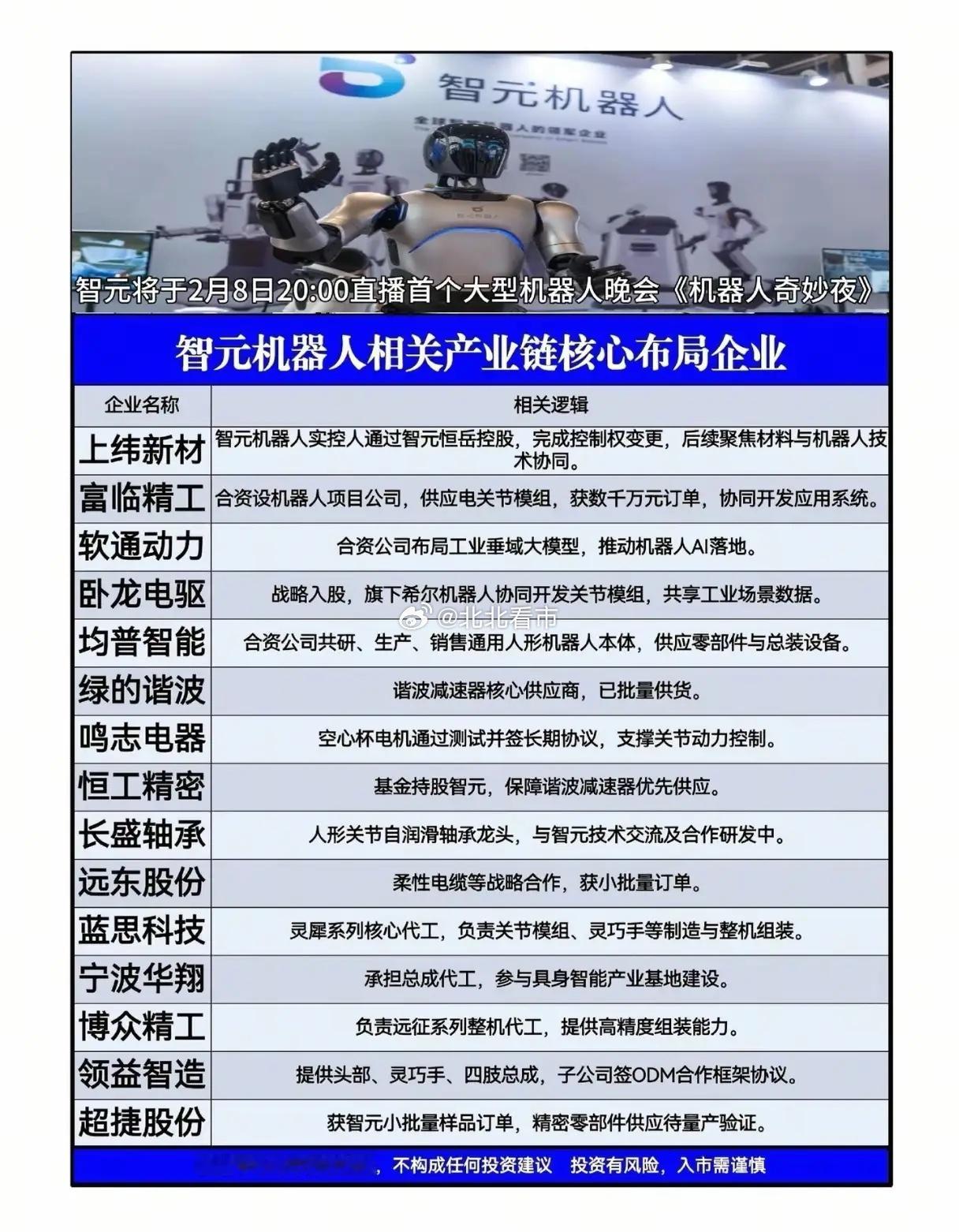 当智元机器人把首个大型机器人晚会《机器人奇妙夜》定档2月8日，整个行业都在屏息等