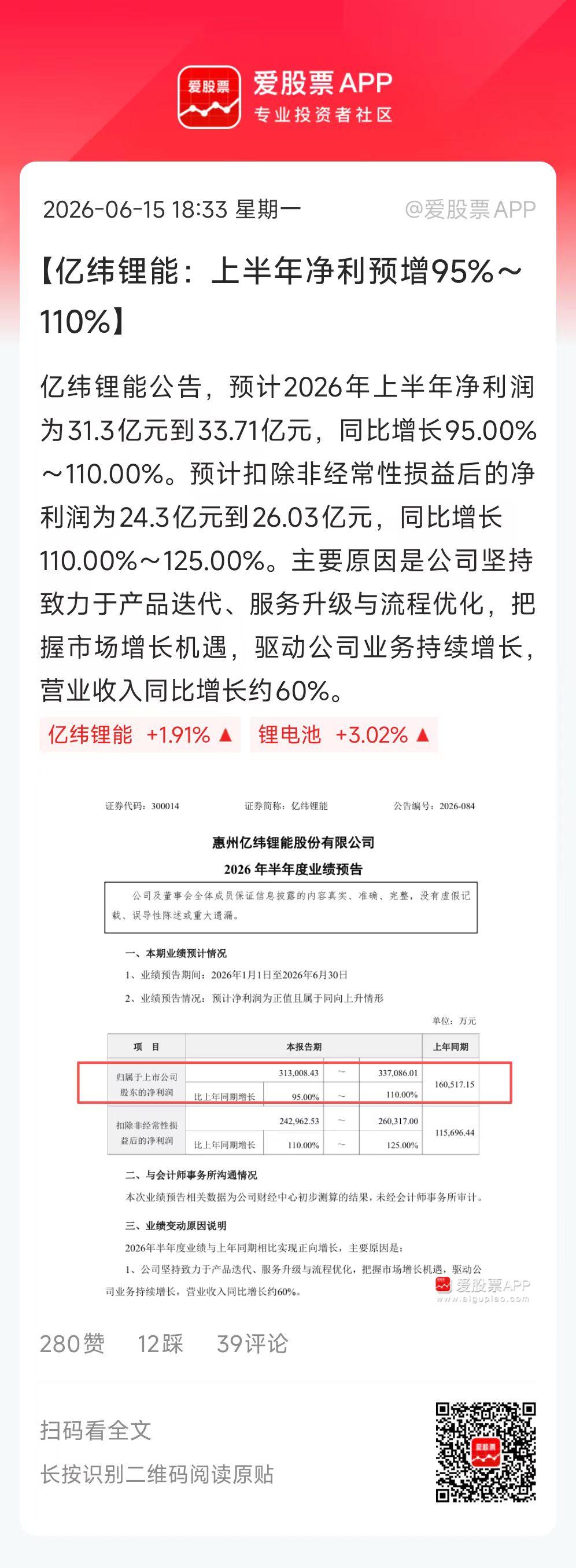 A股第一份中报预增来了，亿纬锂能打响第一枪。上半年收入同比+60%，净利润同比+