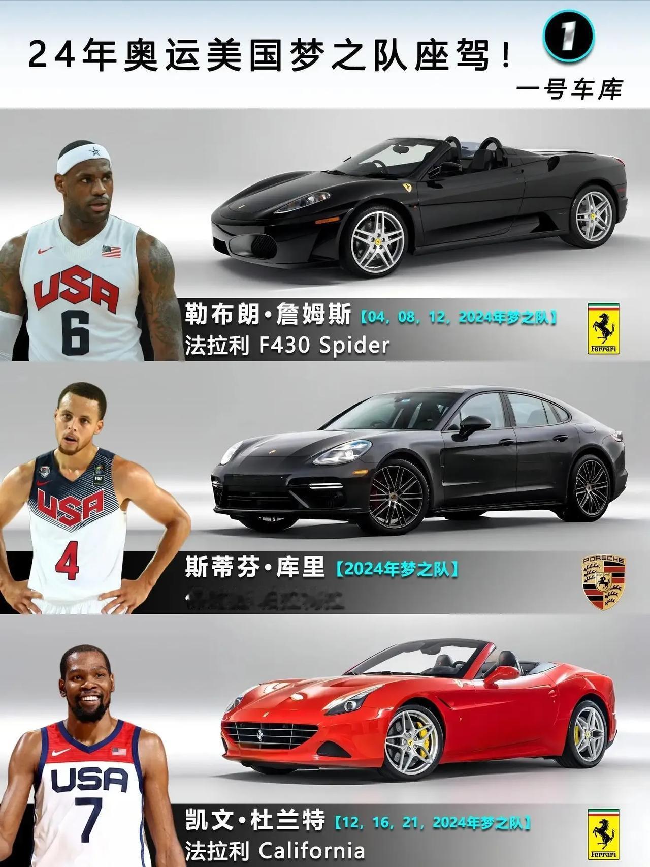 2024梦之队成员都开什么车？詹姆斯和杜兰特的很酷，库里竟然不开库里南，华子的座