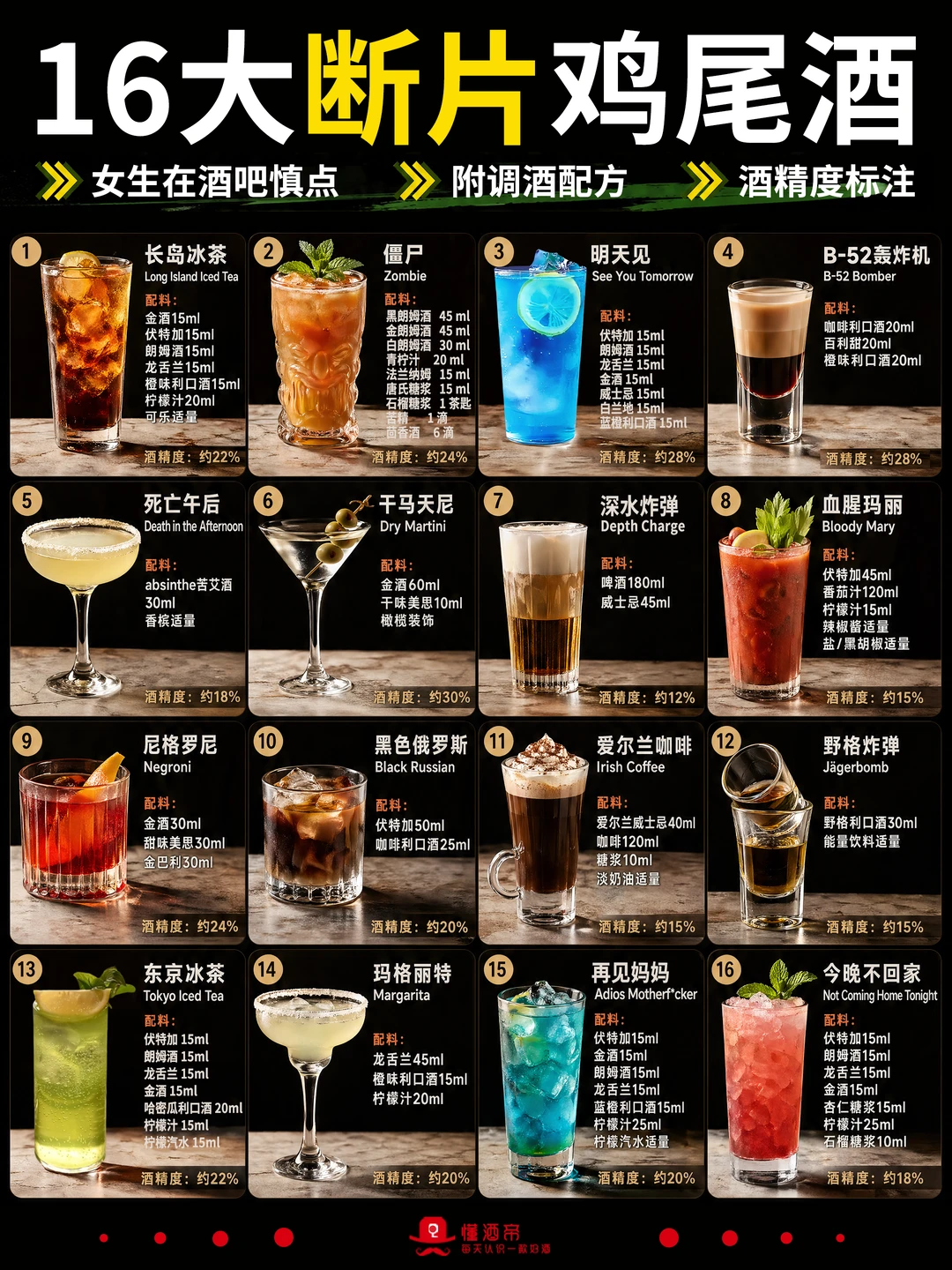 一图秒懂👀酒吧16大断片酒🍸女生慎点✅