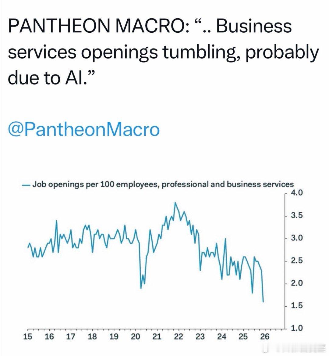 美国“专业和商业服务”类工作，例如律师、会计师、人力资源等，受AI影响很大招聘形