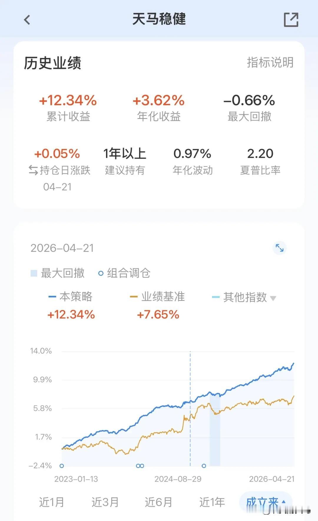 美国那边公布了新的民调数据，自从没谱哥打了伊朗，他的支持率已经从38%降到了33