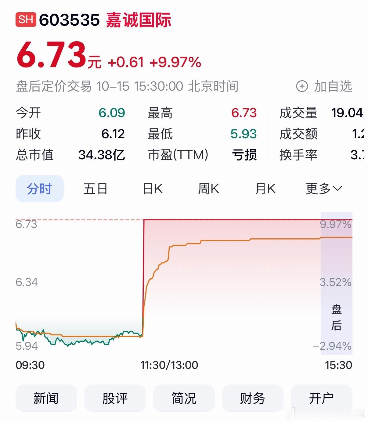 所以说股民或者是资本都盼着李嘉诚去世吗[允悲]一有传言说创始人死了，这股价不跌反
