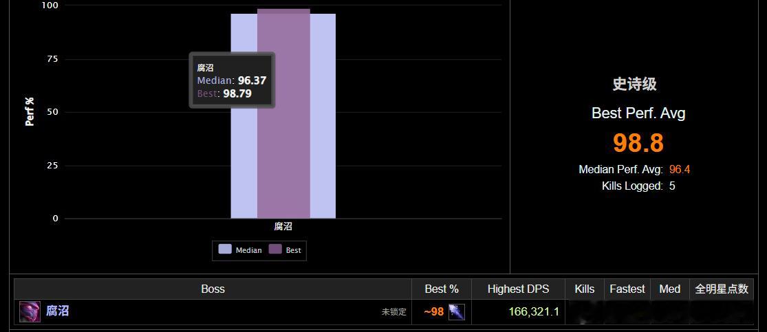 好 毕业了 喜提98.8的好成绩 