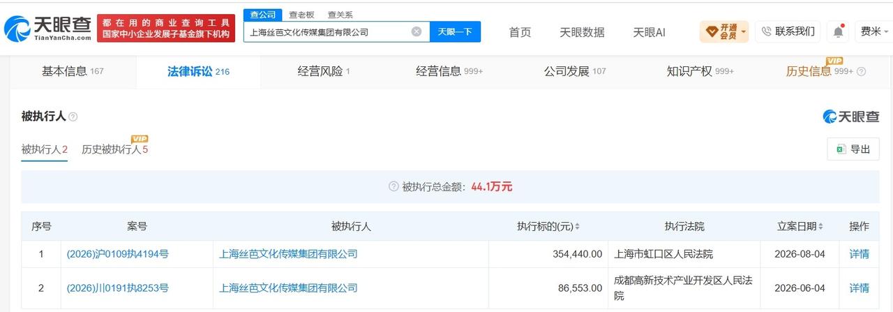 【丝芭传媒被执行35万 丝芭传媒再次成被执行人】
天眼查App显示，近日，上海丝