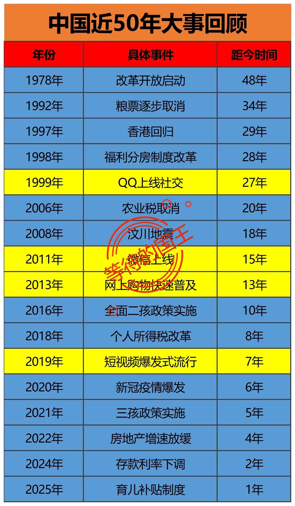 短视频，算是时代的技术进步赋予我们的礼物吗？

从图中可以看到，2019年开始，