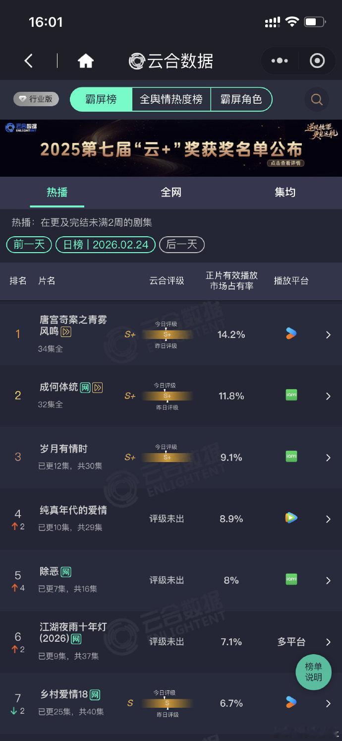 黄景瑜关晓彤岁月有情时成绩黄景瑜关晓彤云合成绩 黄景瑜关晓彤云合成绩 