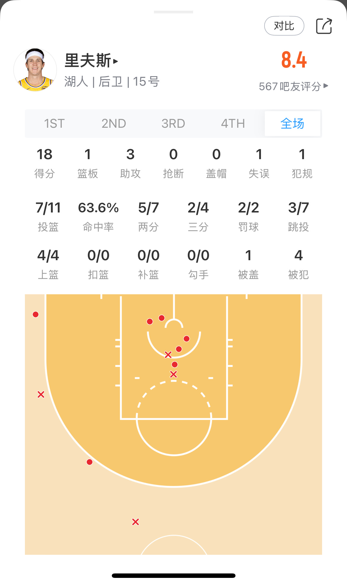 今天起晚了，没赶上比赛，但三核发挥都很好，漂亮的大胜！湖勇大战