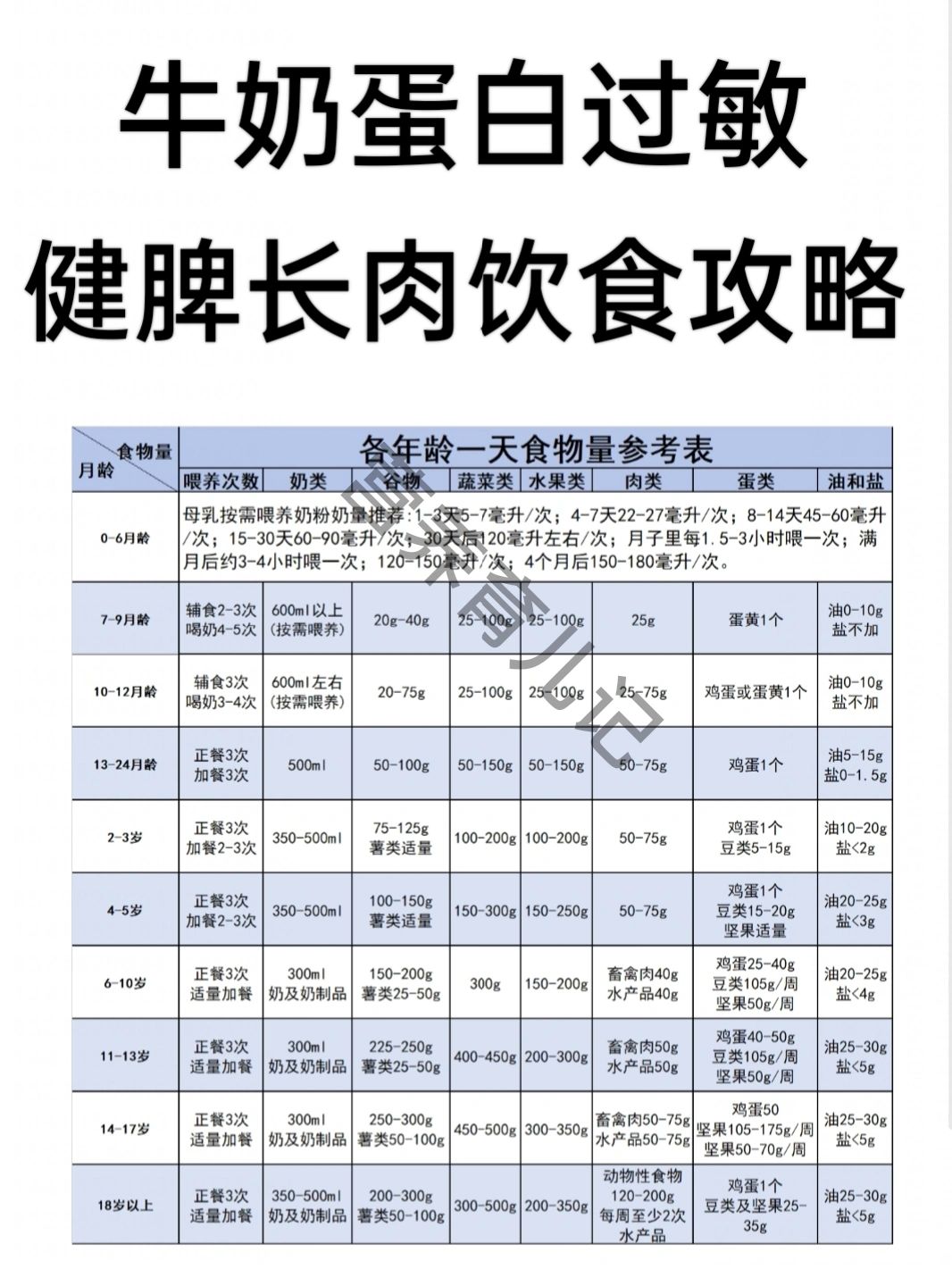 牛奶蛋白过敏长肉饮食攻略｜不长肉照着吃