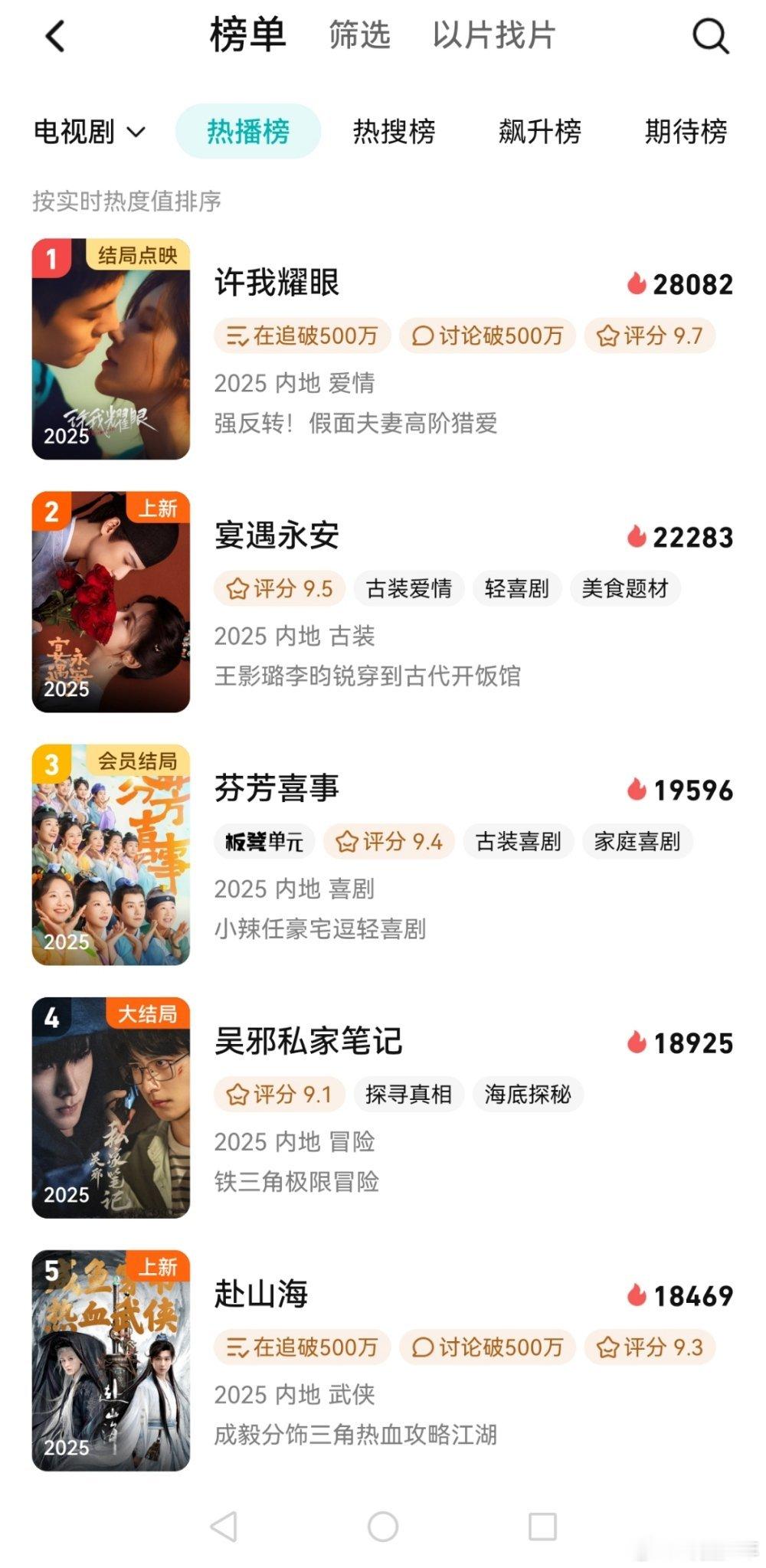 许我耀眼电视剧榜一许我耀眼腾讯拉新年榜第三 腾讯年度剧王预定非《许我耀眼》莫属！