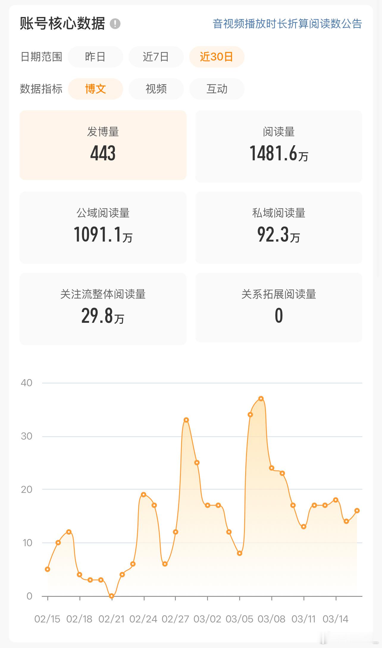 这铁到底咋养🙉🙉🙉🙉 