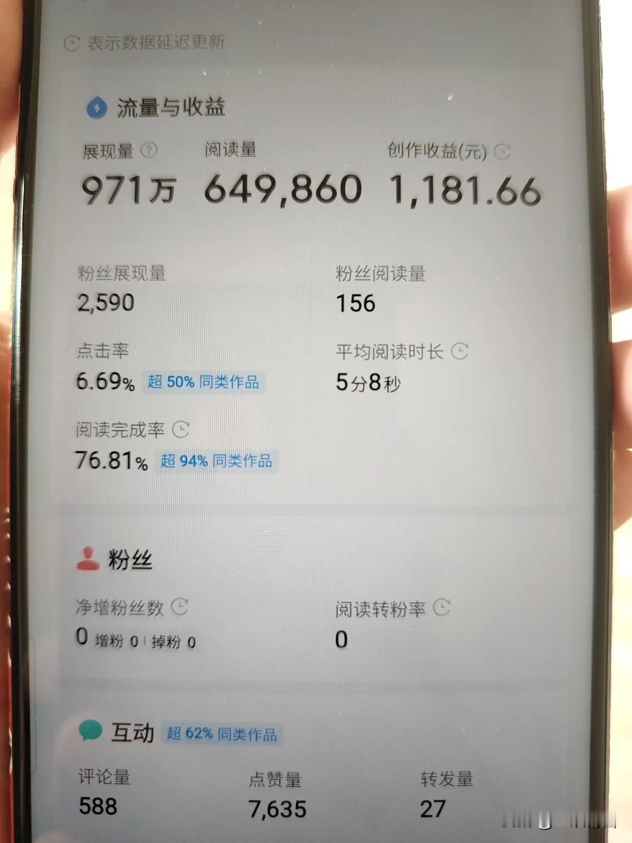 19年，我专门写娱乐八卦，一天1000以上都是很正常。

那时家里出事，很缺钱，