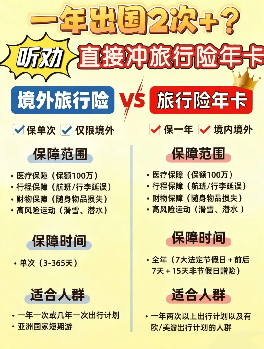这张旅行险年卡不允许你不知道🥺两次就回本