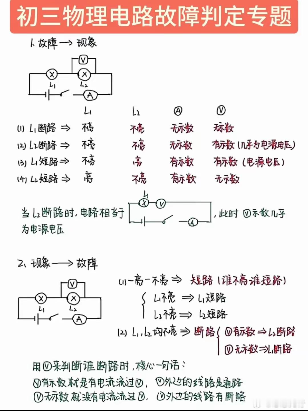 初三物理电路故障判定专题 