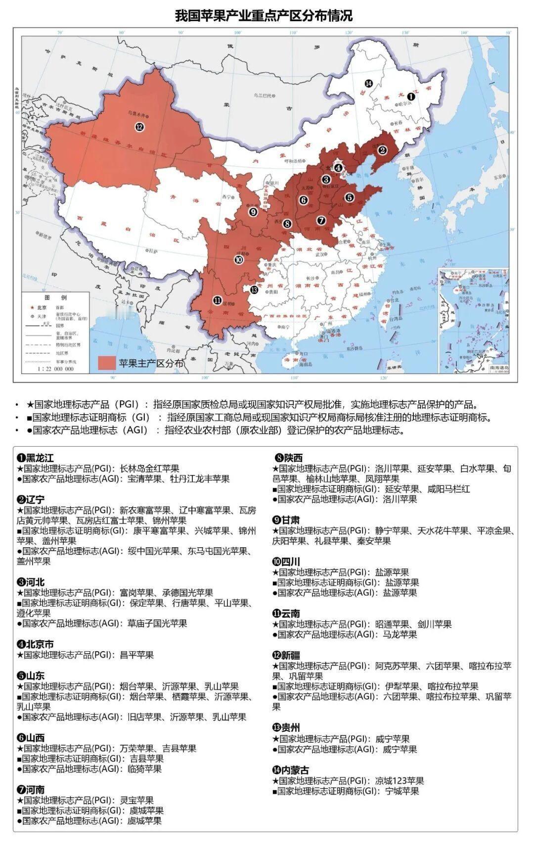 中国苹果重点产区主要集中在山东、陕西、河北、河南、山西、甘肃、新疆、辽宁等北方省