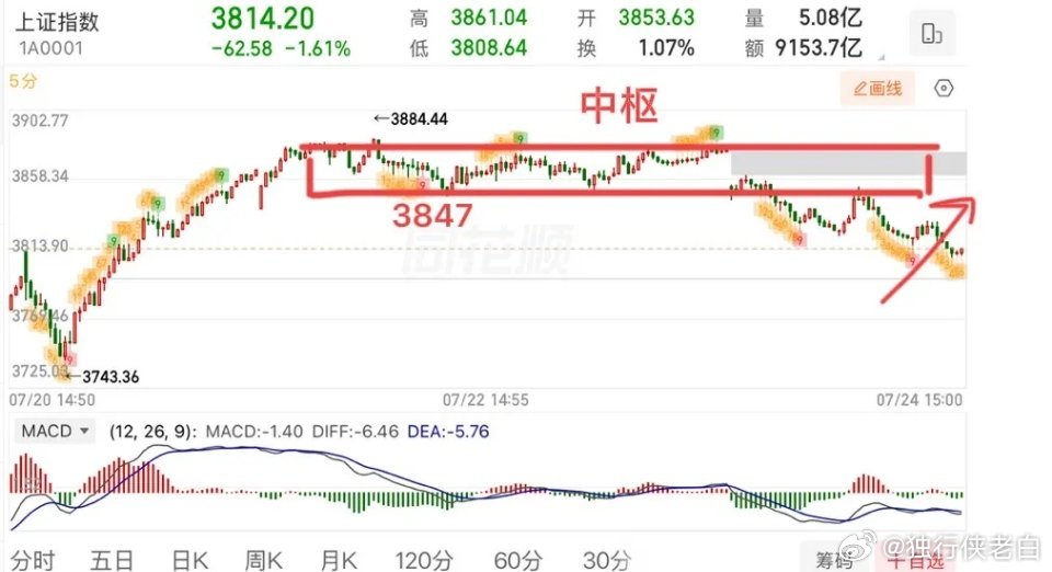 2026.7.27周一盘前策略：（有变化盘中会提示）  美伊谈判+长鑫上市！  